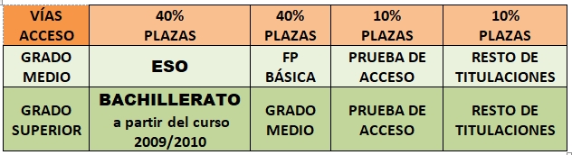 Vías_de_acceso.jpg